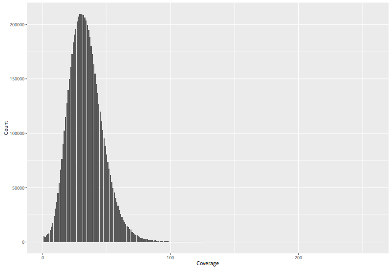 R plot